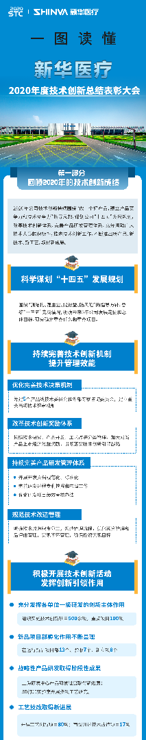 一图读懂 | 新华医疗2020年度技术创新总结表彰大会