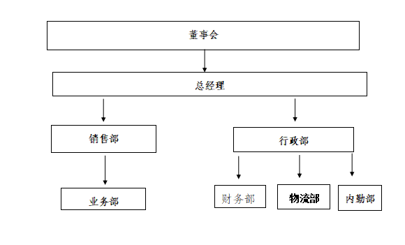 武汉赖格组织图.png