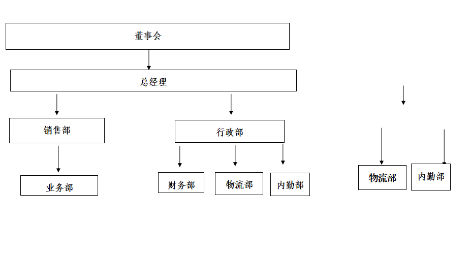 武汉益畅组织图.png