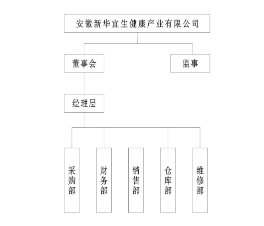 安徽新华组织图.png