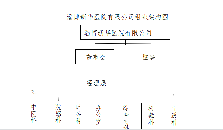 淄博新华组织图.png