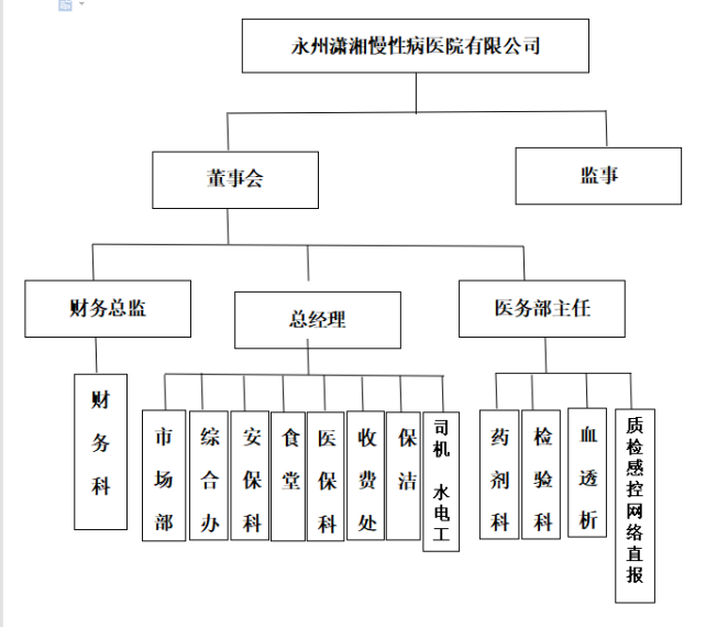 永州组织图.png