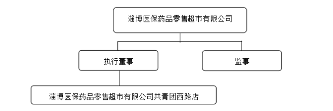 淄博医保组织图.png