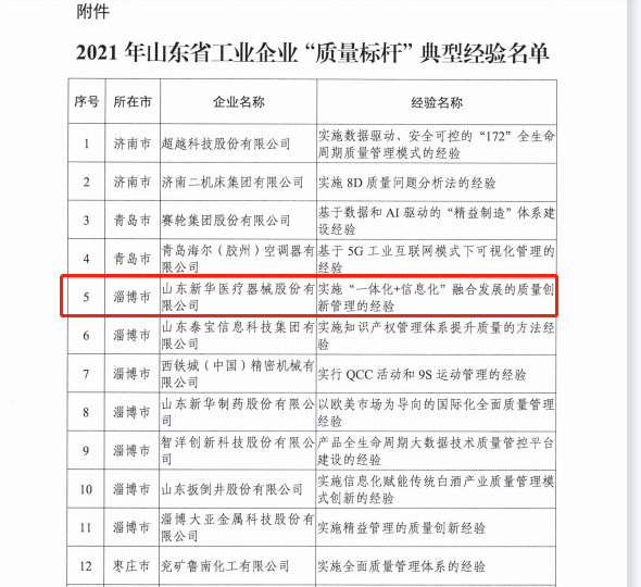 喜报| 新华医疗荣获山东省工业企业“质量标杆”