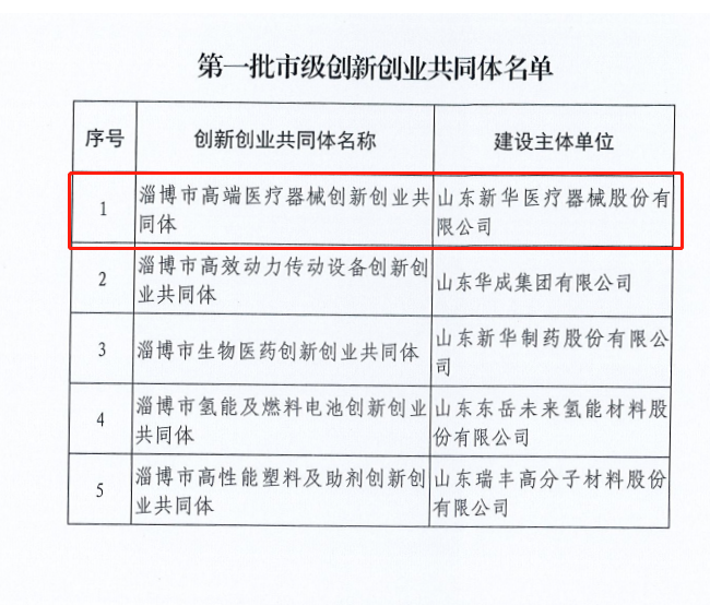 新华医疗获批淄博市第一批创新创业共同体