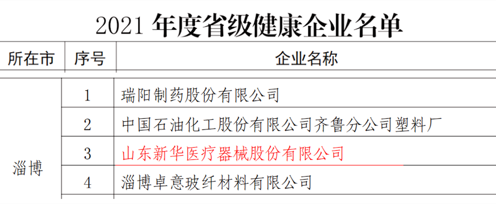 健康至上丨新华医疗成为山东省首批省级健康企业