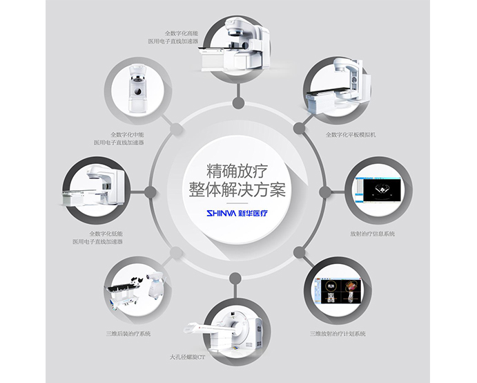 放射治疗信息系统