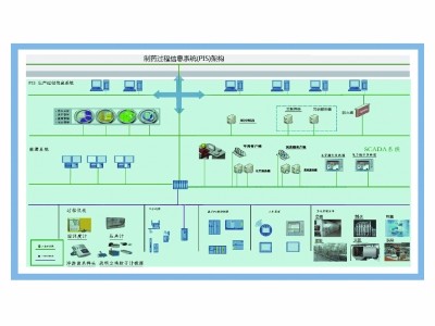 制药过程信息系统XH-PIS-01